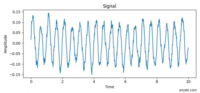 पायथन में Matplotlib में सिग्नल कैसे प्लॉट करें? 