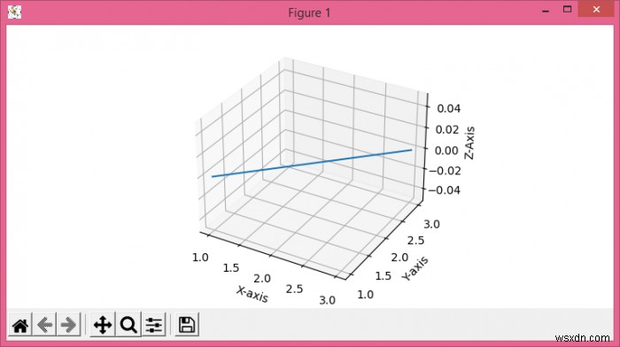 Matplotlib में 3D भूखंडों के लिए धुरी लेबल और नाम अभिविन्यास बदलना 