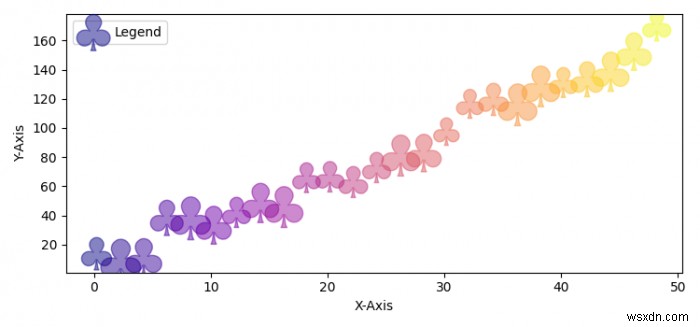 Matplotlib में तिपतिया घास प्रतीकों के साथ स्कैटर अंक प्लॉट करना 