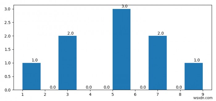 Matplotlib हिस्टोग्राम में बार पर गिनती कैसे प्रदर्शित करें? 