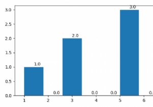 Matplotlib हिस्टोग्राम में बार पर गिनती कैसे प्रदर्शित करें? 