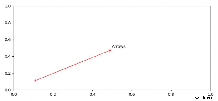 कैसे Matplotlib में कुल्हाड़ियों पर सरल डबल सिर तीर बनाने के लिए? 