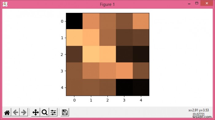 Matplotlib में रेखापुंज छवियों के रूप में पीडीएफ में आंकड़े कैसे सहेजते हैं? 