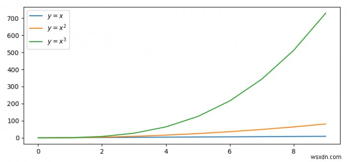 मैं Matplotlib में अंतिम आकृति का रंग कैसे प्राप्त कर सकता हूं? 