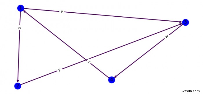 मैं Matplotlib में networkx का उपयोग करके किनारे के लेबल के प्रदर्शन को कैसे अनुकूलित करूं? 