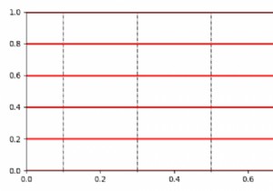प्लॉट की क्षैतिज और ऊर्ध्वाधर, प्रमुख और छोटी ग्रिडलाइनों को स्वतंत्र रूप से कैसे सेट करें? 