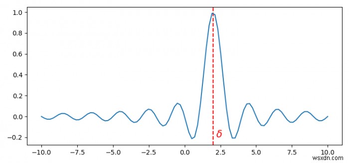 Matplotlib में संबंधित टिक को स्थानांतरित किए बिना मैं टिक लेबल कैसे स्थानांतरित कर सकता हूं? 