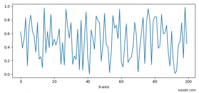 Matplotlib में अक्ष लेबल ऑब्जेक्ट का उपयोग कैसे करें? 