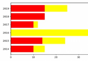 Matplotlib में क्षैतिज स्टैक्ड बार चार्ट 