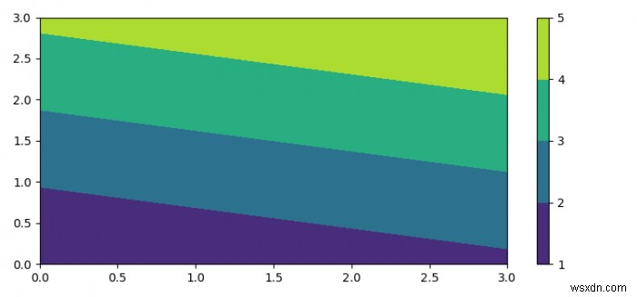 Matplotlib कलरबार बैकग्राउंड और लेबल प्लेसमेंट 