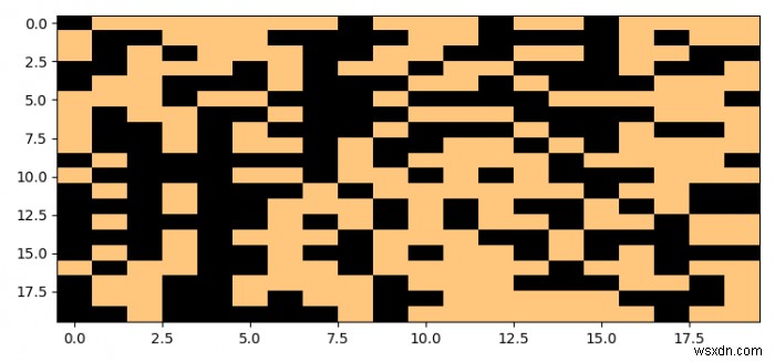 Matplotlib में सही/गलत या सक्रिय/निष्क्रिय डेटा कैसे प्लॉट करें? 