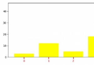 Matplotlib में एक्स-अक्ष टिक को कैसे अनुकूलित करें? 