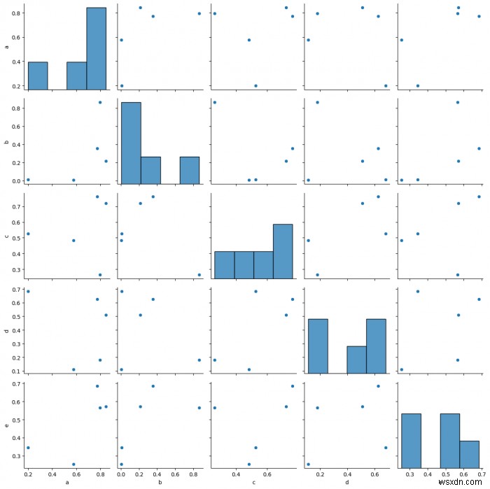 कैसे अजगर (Matplotlib) के साथ Seaborn में एक भूखंड को बचाने के लिए? 