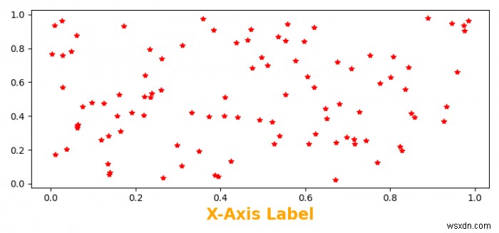 Matplotlib में एक्स-अक्ष को कैसे अनुकूलित करें? 