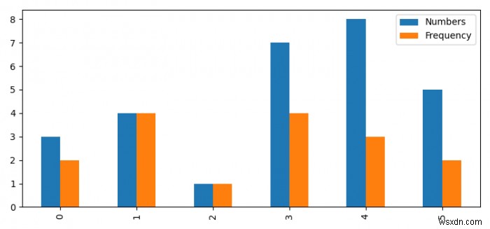 पांडा और Matplotlib.pyplot के साथ एक किंवदंती बनाएं 