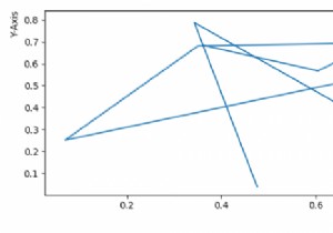 Matplotlib में अक्ष लेबल को दाईं या शीर्ष पर कैसे संरेखित करें? 