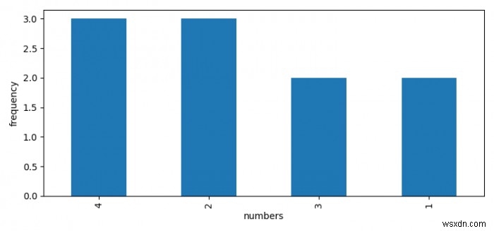 Matplotlib का उपयोग करके Python/Pandas DataFrame में फ़्रीक्वेंसी प्लॉट 