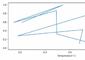 मैं Matplotlib के साथ सेल्सियस प्रतीक कैसे प्रिंट करूं? 