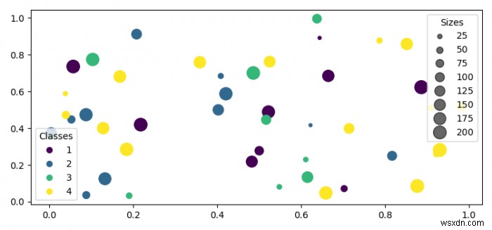 Matplotlib में स्वचालित किंवदंती निर्माण 