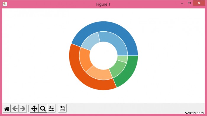 Matplotlib में नेस्टेड पाई चार्ट कैसे प्लॉट करें? 