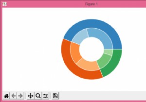 Matplotlib में नेस्टेड पाई चार्ट कैसे प्लॉट करें? 