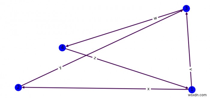 Matplotlib में NetworkX एज लेबल ऑफ़सेट कैसे सेट करें? 