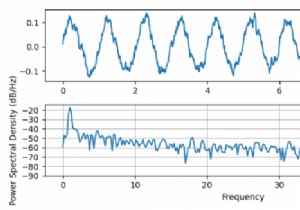 Matplotlib में प्लॉटिंग पावर वर्णक्रमीय घनत्व 