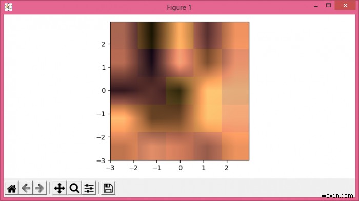 कैसे अजगर में Matplotlib में एक स्तरित छवि प्लॉट करने के लिए? 