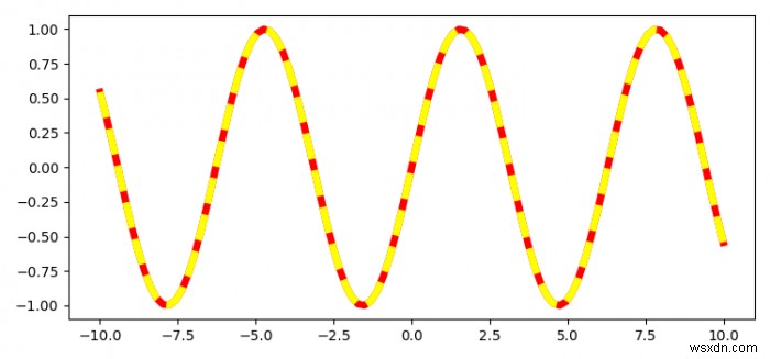 Matplotlib का उपयोग करके धराशायी रेखा में वैकल्पिक रंग कैसे प्राप्त करें? 