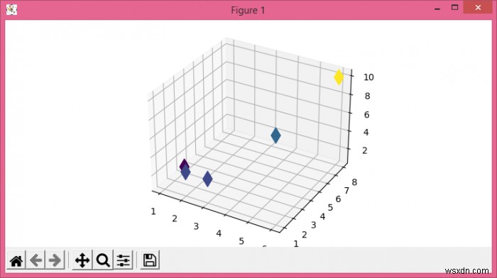 Matplotlib में Axes3D के साथ ज़ूम कैसे करें? 