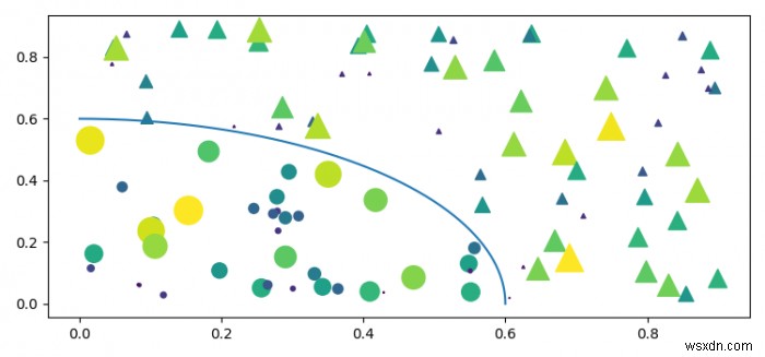 कैसे बिखरे नकाबपोश बिंदुओं की साजिश रचने के लिए और Matplotlib में नकाबपोश क्षेत्रों को चिह्नित करने वाली एक पंक्ति जोड़ें? 