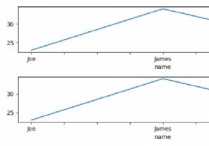 एक पंडों DataFrame.plot को Matplotlib सबप्लॉट में भरना 