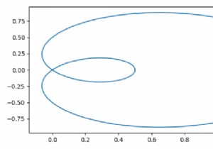 Matplotlib में pyplot.plot () का उपयोग करके एक पैरामीट्रिज्ड कर्व बनाएं 