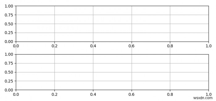 पायथन Matplotlib में सबप्लॉट्स में प्लॉटिंग ग्रिड 