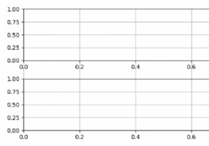 पायथन Matplotlib में सबप्लॉट्स में प्लॉटिंग ग्रिड 