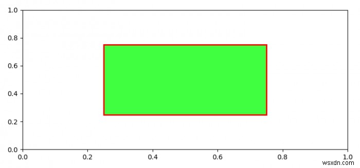 Matplotlib में एक पैच के edgecolor और facecolor की अलग-अलग अस्पष्टता कैसे सेट करें? 