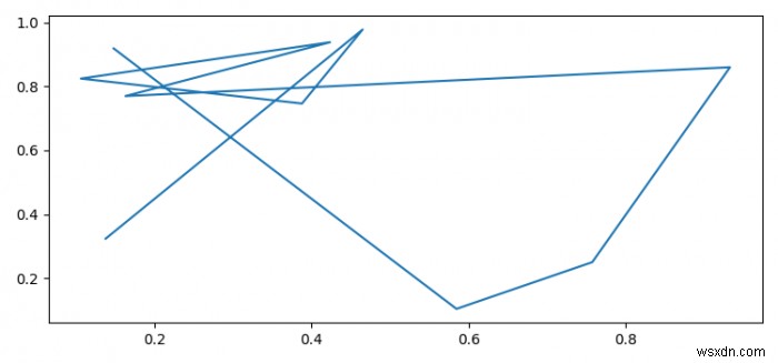 Matplotlib में कीबोर्ड शॉर्टकट कैसे अक्षम करें? 