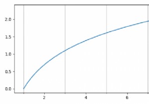 मैं Matplotlib में मामूली टिकों का स्थान कैसे निर्धारित कर सकता हूं? 