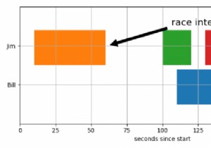 कैसे Matplotlib में एक टूटी हुई क्षैतिज पट्टी साजिश बनाने के लिए? 