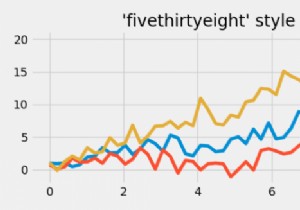 Matplotlib में पांच अट्ठाईस स्टाइलशीट में प्लॉट वक्र 