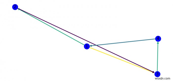 नेटवर्कक्स में वजन के आधार पर किनारों को रंगना (Matplotlib) 