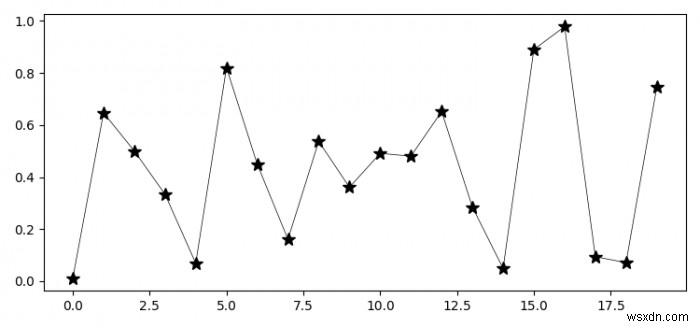 Matplotlib में छोटी लाइनों पर मार्कर कैसे बनाएं? 