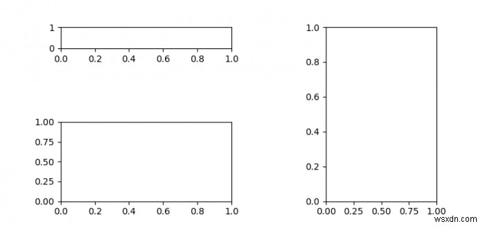 पायथन में Matplotlib में अलग-अलग सबप्लॉट की ऊंचाई को समायोजित करना 