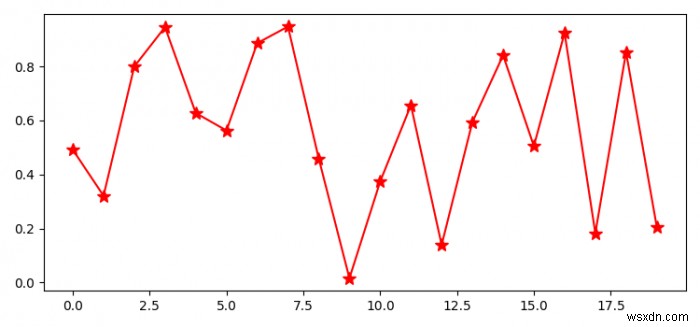 पायथन में Matplotlib कैसे आयात करें? 