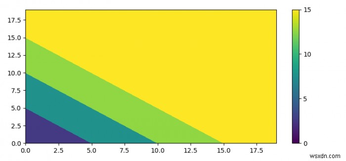 Matplotlib में एक समोच्च भूखंड के रंग पट्टी पर सीमा निर्धारित करना 