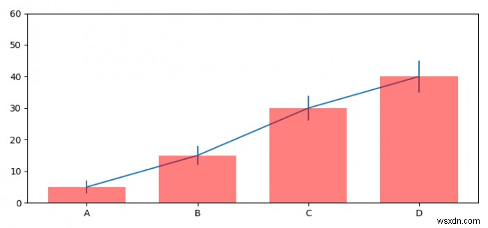 बार ग्राफ में सांख्यिकीय रूप से महत्वपूर्ण अंतर का संकेत (Matplotlib) 