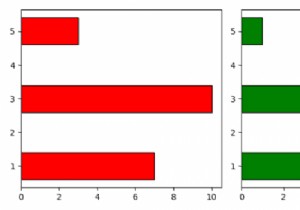 Python Matplotlib में समान Y-अक्ष साझा करने वाले दो क्षैतिज बार चार्ट प्लॉट करें 