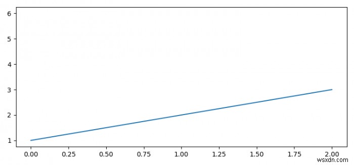 Matplotlib में एक विशिष्ट रेखा या वक्र को कैसे हटाएं? 