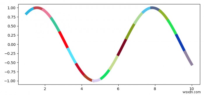 Matplotlib में एक पंक्ति को कैसे प्लॉट करें जो लगातार रंग बदलता है? 