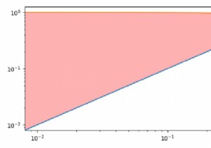 लॉग स्केल पर Matplotlib अजगर में एक वक्र के नीचे के क्षेत्र को भरें 